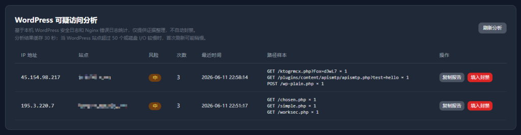 WordPress 可疑访问分析